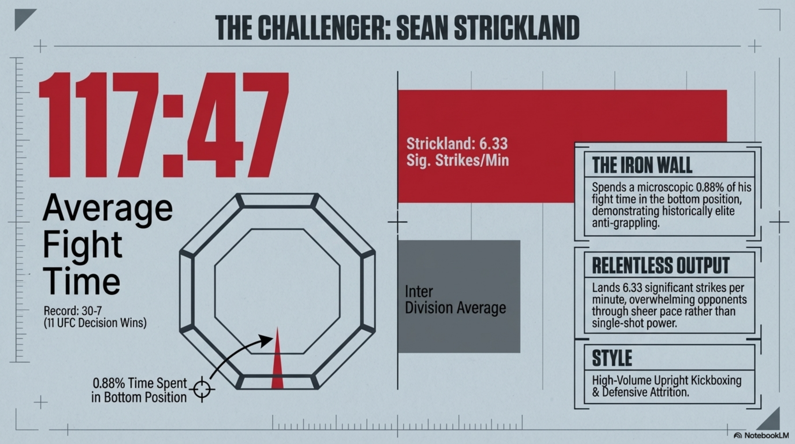 Pestaña 4 del Reporte Táctico